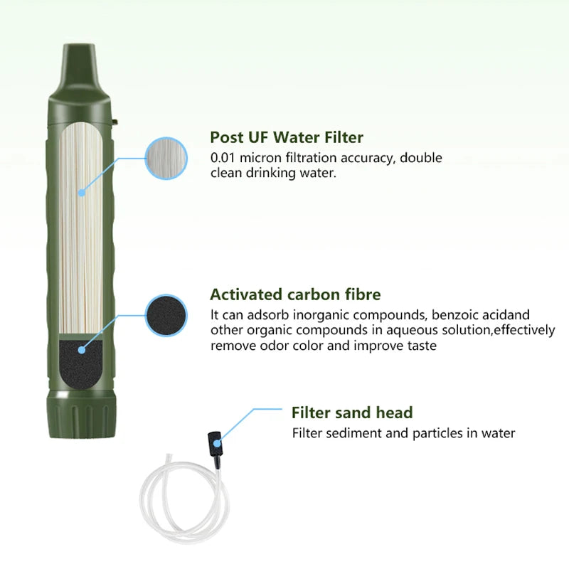 Water Filter Straw