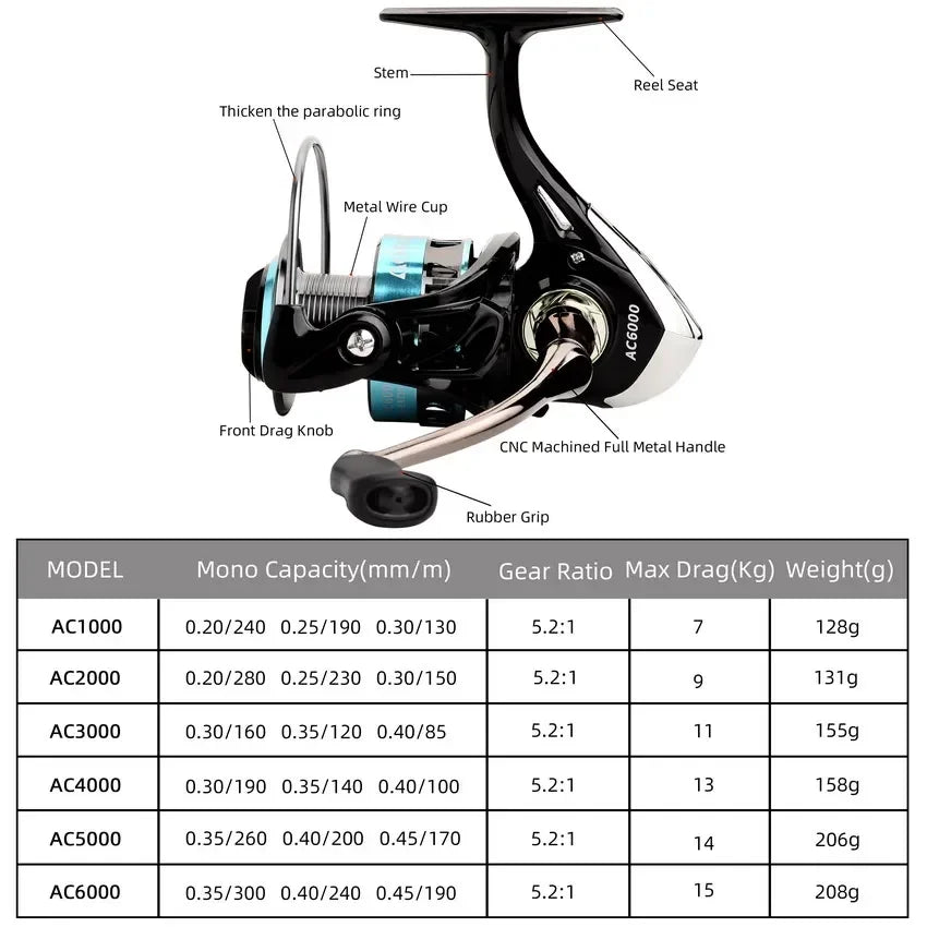 Spinning Reel